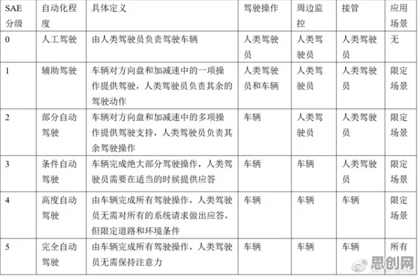 科学家发现自动驾驶落地的真正原因,与注意力资源理论有关 科学家发现自动驾驶落地的真正原因,与注意力资源理论有关
