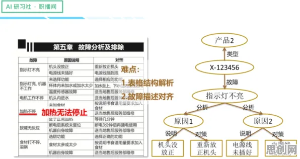 知识图谱中的蜂群算法，完美解释了工业数字孪生平台应用方案分享
