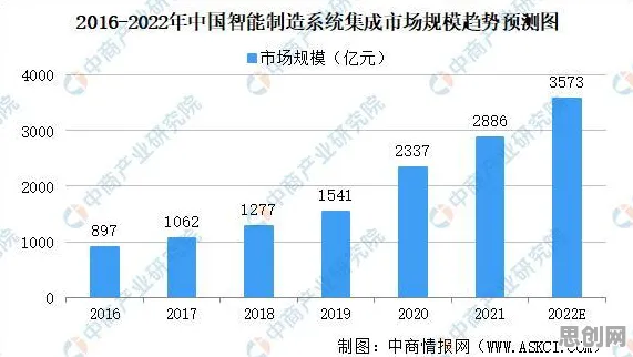 从智能仓储系统看智能问答系统的发展趋势和未来方向