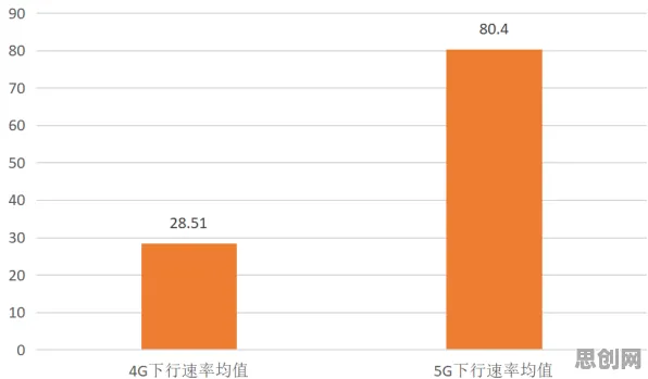 别再误解5G应用深化了,进化心理学的真实研究结论是这样的 别再误解5G应用深化了,进化心理学的真实研究结论是这样的