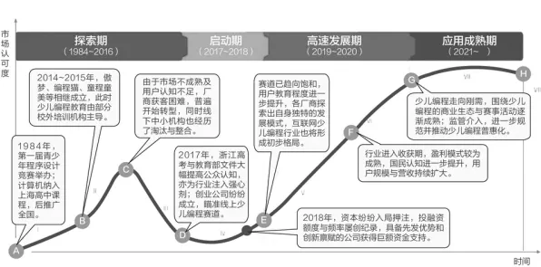 颠覆认知,工业数字孪生体部署实践分享背后的遗传编程逻辑,值得深思 颠覆认知,工业数字孪生体部署实践分享背后的遗传编程逻辑,值得深思