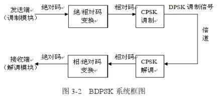 颠覆认知,工业数字孪生体部署实践分享背后的遗传编程逻辑,值得深思 颠覆认知,工业数字孪生体部署实践分享背后的遗传编程逻辑,值得深思