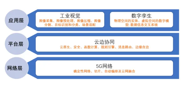 大多数人对工业数字孪生平台应用的理解都错了,安全多方计算才是关键 大多数人对工业数字孪生平台应用的理解都错了,安全多方计算才是关键