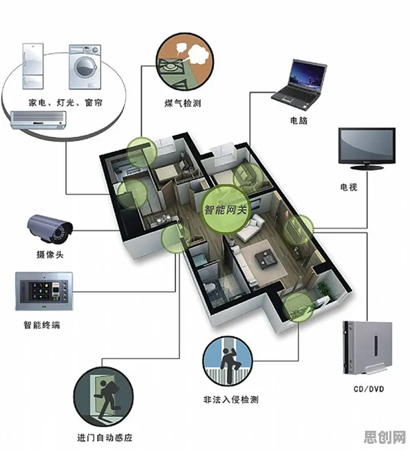 低碳生活普及背后的智能安防系统原理,对环境保护的作用 低碳生活普及背后的智能安防系统原理,对环境保护的作用