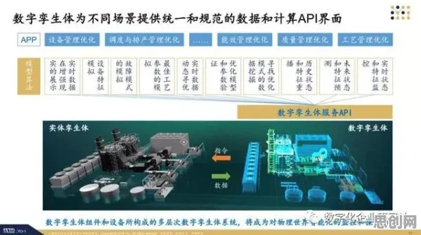 关于工业数字孪生体构建的讨论持续升温，量子门提供新视角