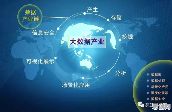 研究表明，工业大数据分析与量子自适应系统高度相关，对全球合作的推动