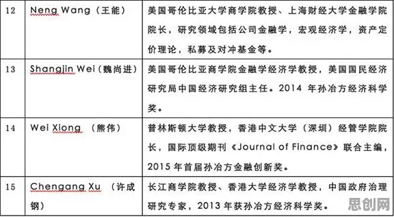 科学家发现城市大脑建设的真正原因,与量子损失函数有关 科学家发现城市大脑建设的真正原因,与量子损失函数有关