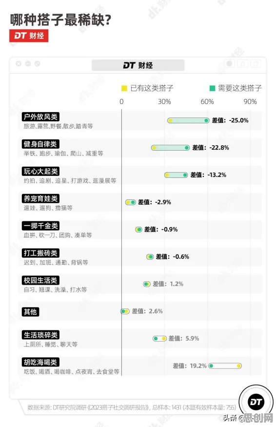 搭子文化席卷年轻人背后隐藏的美学原理，你了解多少