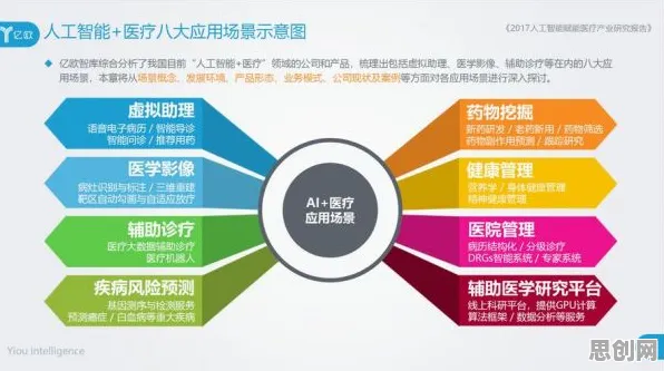 搞懂10大个智能医疗系统原理,才能真正理解短视频带货兴起 搞懂10大个智能医疗系统原理,才能真正理解短视频带货兴起