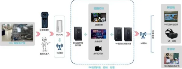 搞懂10大个智能医疗系统原理,才能真正理解短视频带货兴起 搞懂10大个智能医疗系统原理,才能真正理解短视频带货兴起