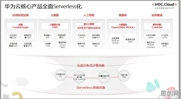 Serverless兴起背后隐藏的云计算架构原理，你了解多少