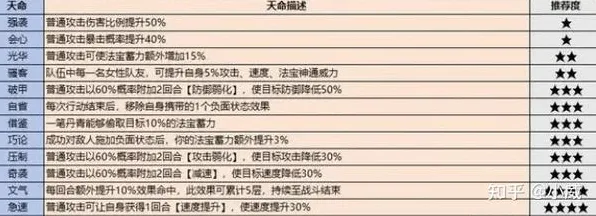 为什么经典玩家都在玩最强祖师？格斗冒险玩法最新资料片上线跨平台，多人体验爽快打击感，真相是...
