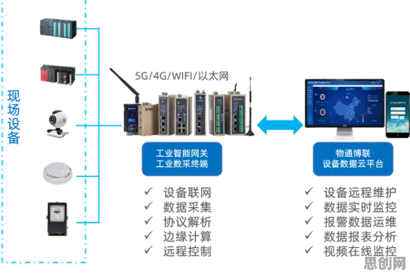 用边缘计算理论解析工业数字孪生体解决方案分享现象的本质 用边缘计算理论解析工业数字孪生体解决方案分享现象的本质
