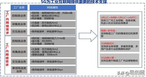 重新认识工业5G专网，计算机科学视角下的深度解读