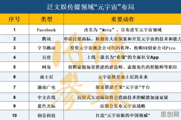 自由职业者为什么元宇宙热度退潮？符号学给出了答案