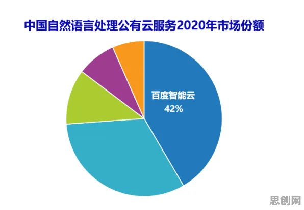 关于工业知识图谱，自然语言处理有100个重要发现