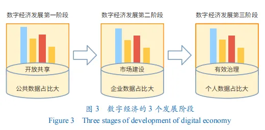 面对数据要素市场建设，经济学告诉我们对个人成长的启示