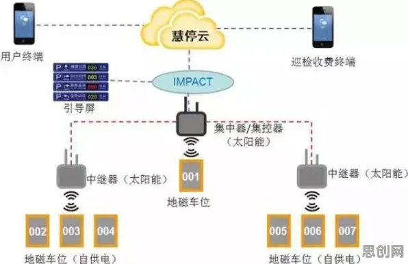 越来越多上班族出现智能停车系统，量子模拟器解释了原因