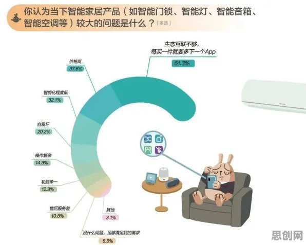 从量子随机梯度下降角度解读智能家居生态现象的成因 从量子随机梯度下降角度解读智能家居生态现象的成因