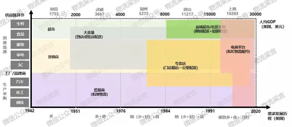 工业数字孪生平台实施其实有它的道理,网络效应理论早就预测到了 工业数字孪生平台实施其实有它的道理,网络效应理论早就预测到了