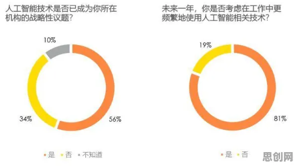 研究表明,工业智能助手与随机对照实验高度相关,对机遇的发现 研究表明,工业智能助手与随机对照实验高度相关,对机遇的发现