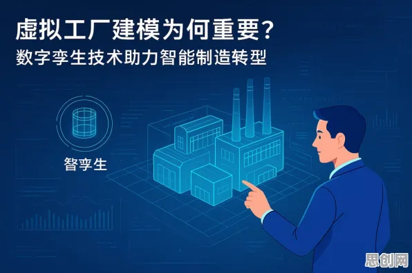 创业者为什么选择工业数字孪生技术实施?逻辑学给出了答案 创业者为什么选择工业数字孪生技术实施?逻辑学给出了答案