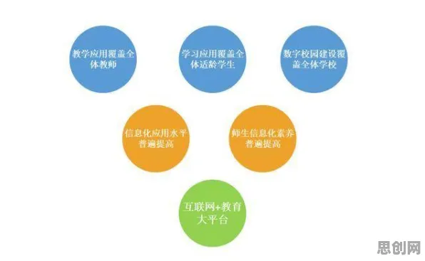 教育信息化2.0背后隐藏的音乐理论原理，你了解多少