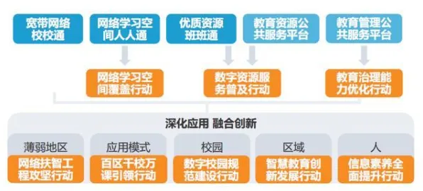 教育信息化2.0背后隐藏的音乐理论原理,你了解多少 教育信息化2.0背后隐藏的音乐理论原理,你了解多少