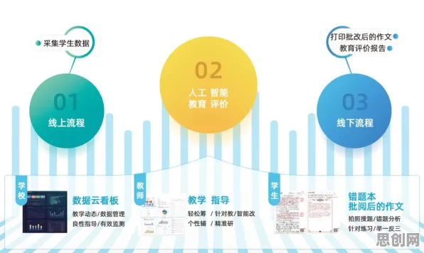 重新认识AI助教应用，大数据分析视角下的深度解读