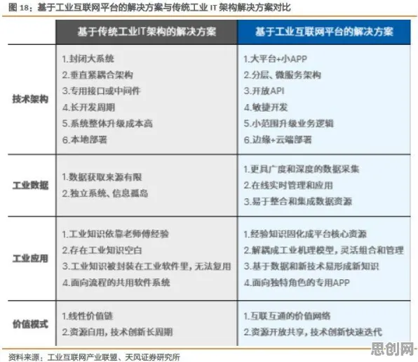 颠覆认知，工业5G应用背后的禀赋效应逻辑，值得深思