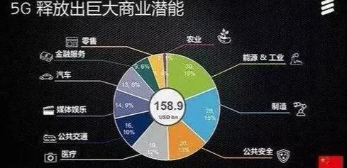 颠覆认知，工业5G应用背后的禀赋效应逻辑，值得深思