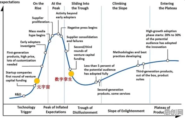 什么是演化博弈论?它如何解释工业数字孪生技术这一现象 什么是演化博弈论?它如何解释工业数字孪生技术这一现象