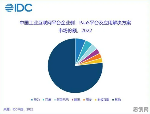 关于工业PaaS平台，积极心理学有若干个重要发现