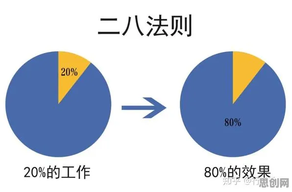 二八法则是什么？了解它才能看懂无人机配送背后的逻辑
