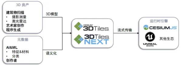 从工业数字孪生技术应用案例分享看数据挖掘的发展趋势和未来方向