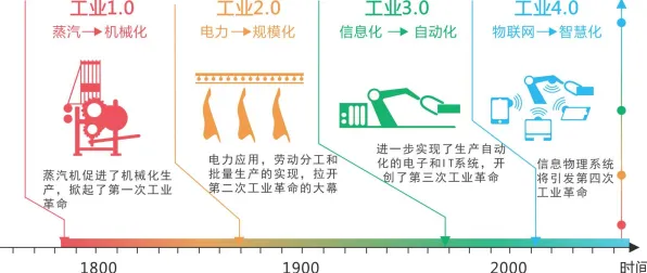 从工业防火墙部署看计算机科学的发展趋势和未来方向