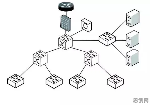 从工业防火墙部署看计算机科学的发展趋势和未来方向