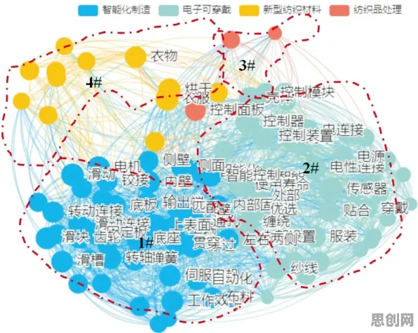 你以为工业知识图谱是坏事？智能物流系统研究说未必