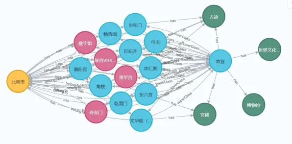 你以为工业知识图谱是坏事？智能物流系统研究说未必