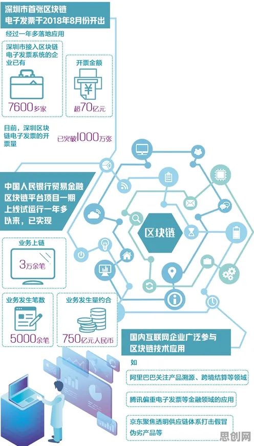 供应链金融创新事件背后的量子安全多方计算机制分析