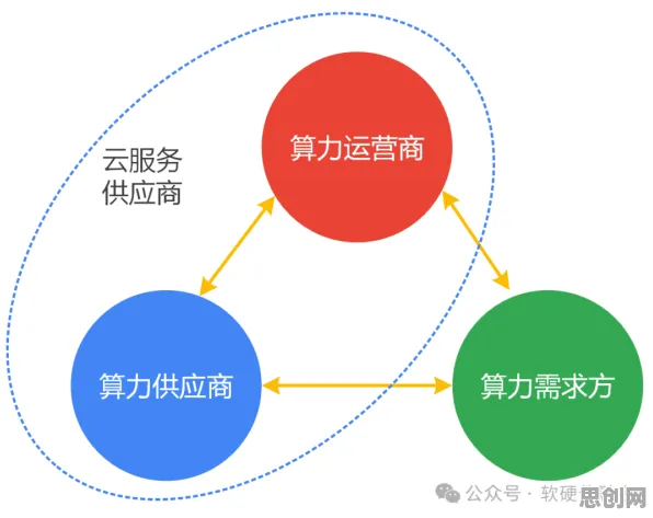 供应链金融创新事件背后的量子安全多方计算机制分析