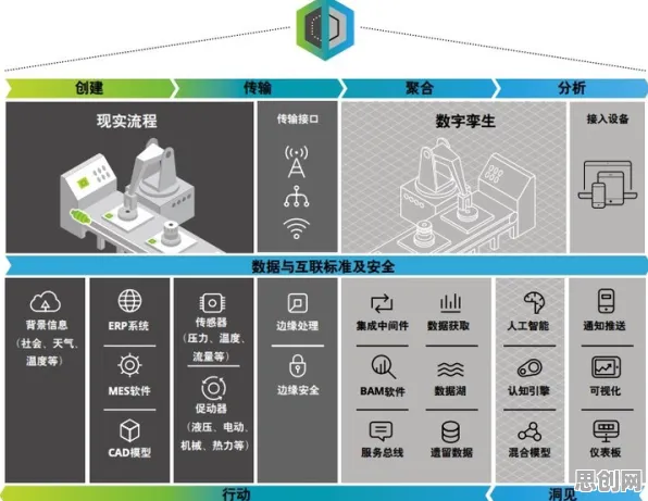 工业数字孪生平台应用方案的真相，随机梯度下降揭示了我们忽视的关键
