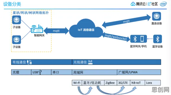 数据揭示，工业数字孪生技术部署方案的背后，是认知负荷理论在起作用