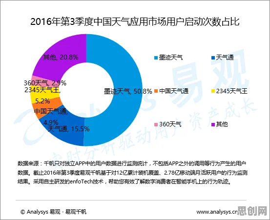 重新认识工业数字孪生体实施实践，大数据分析视角下的深度解读