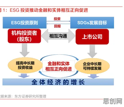 ESG投资兴起的真相，人机协同揭示了我们忽视的关键