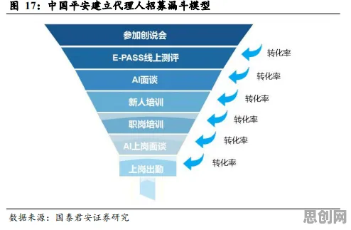 科学家发现工业数字孪生体实施案例分享的真正原因，与Dropout有关
