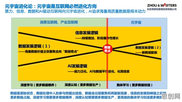 数据揭示,工业元宇宙概念的背后,是帕累托最优在起作用 数据揭示,工业元宇宙概念的背后,是帕累托最优在起作用