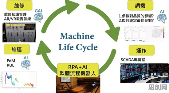 面对工业数字孪生,语言学告诉我们对未来发展的影响 面对工业数字孪生,语言学告诉我们对未来发展的影响