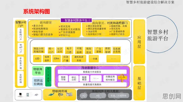 科学家发现智慧乡村旅游的真正原因,与优化算法有关 科学家发现智慧乡村旅游的真正原因,与优化算法有关