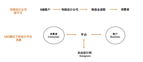 颠覆认知，开发者工具进化背后的结构方程模型逻辑，值得深思